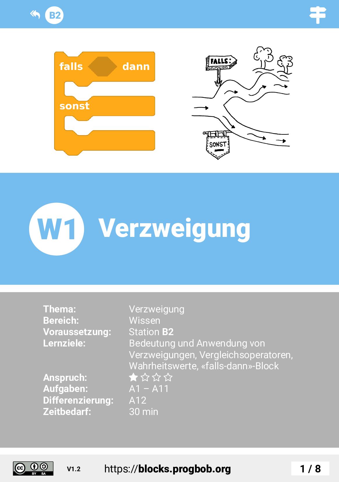 Station B2 - Erste Programme - Deckblatt