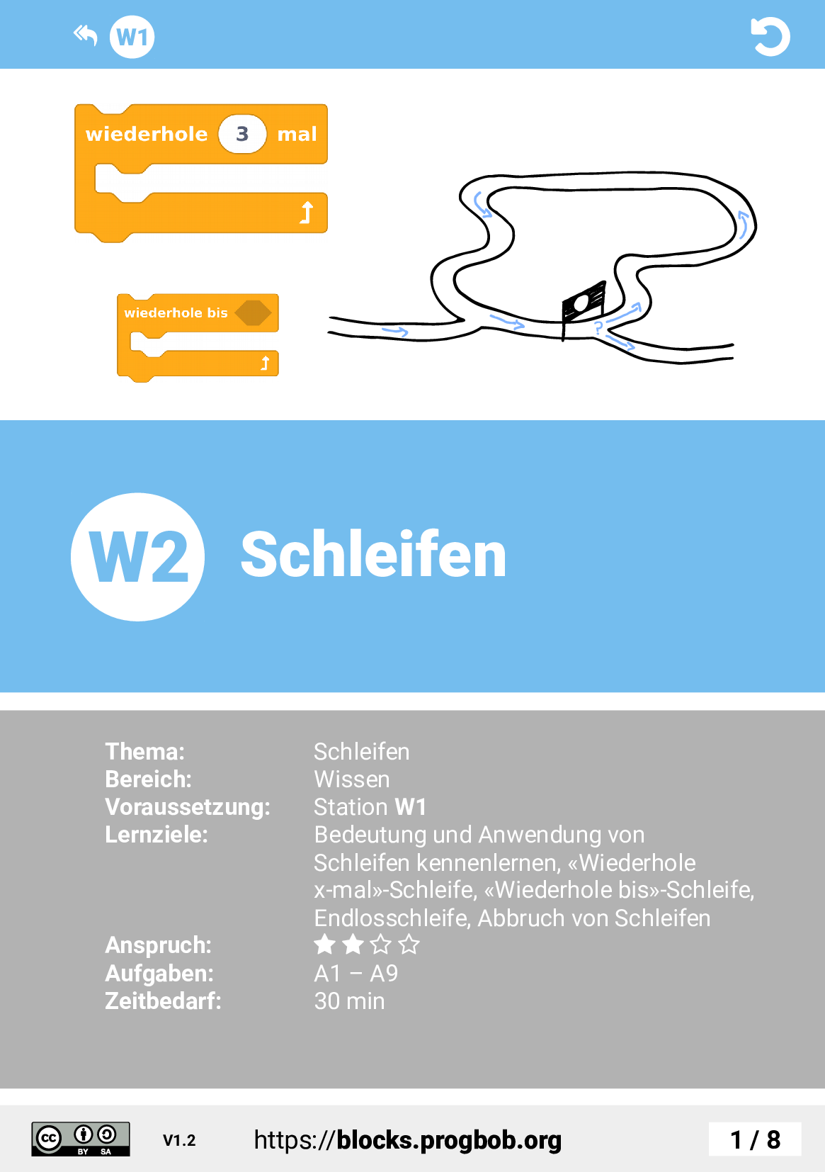 Station W2 - Schleifen - Deckblatt