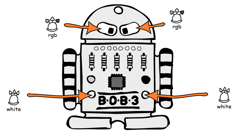 BOB3 Hardware LEDs