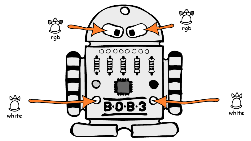 BOB3 Hardware LEDs BOB3 Hardware LEDs