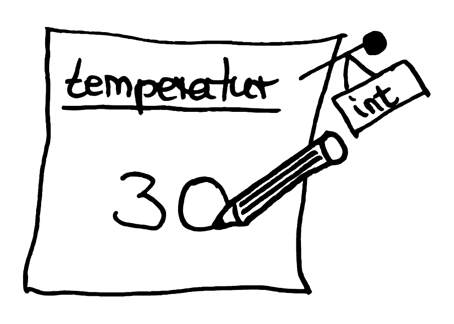 Wertzuweisung Variable